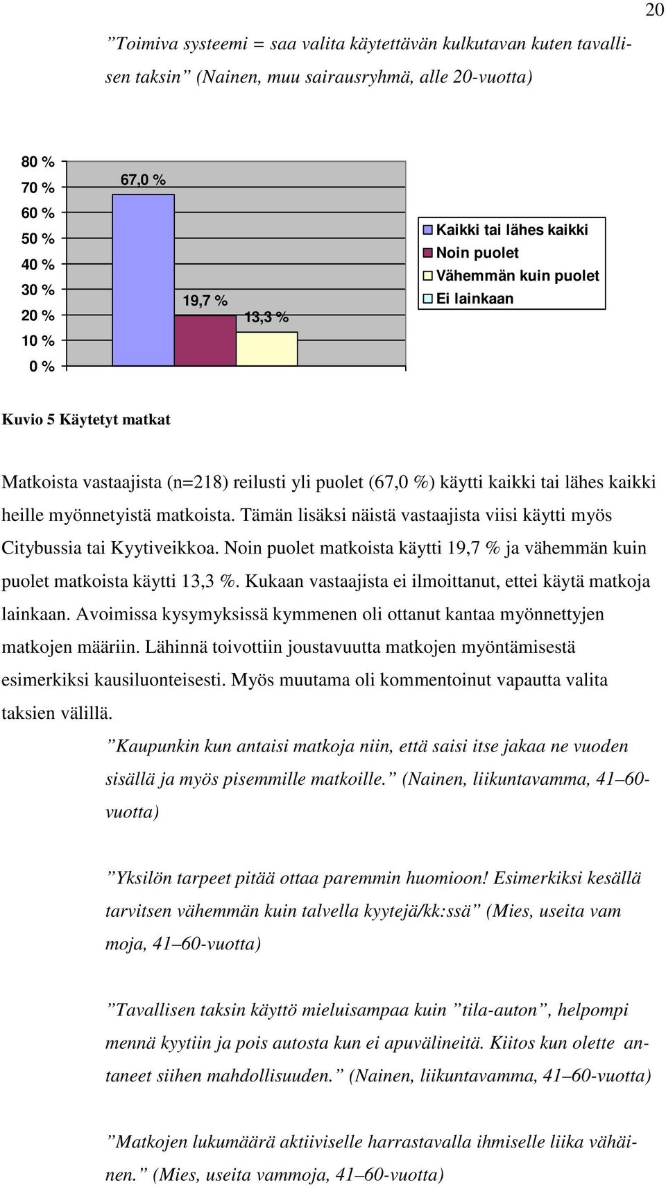 matkoista. Tämän lisäksi näistä vastaajista viisi käytti myös Citybussia tai Kyytiveikkoa. Noin puolet matkoista käytti 19,7 % ja vähemmän kuin puolet matkoista käytti 13,3 %.