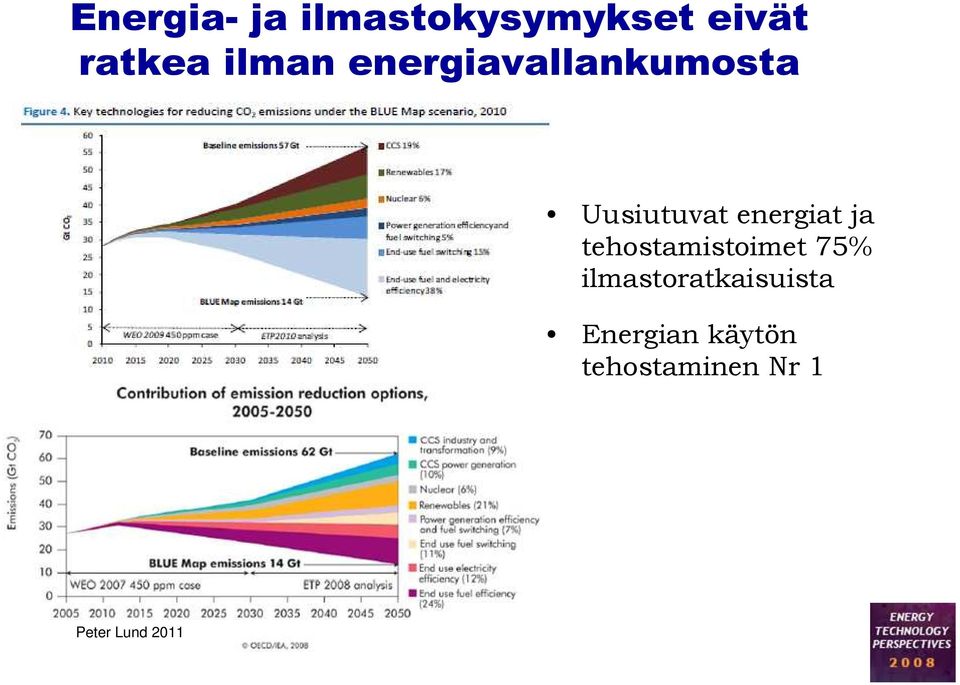 energiat ja tehostamistoimet 75%