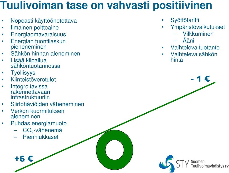 Integroitavissa rakennettavaan infrastruktuuriin Siirtohäviöiden väheneminen Verkon kuormituksen aleneminen Puhdas