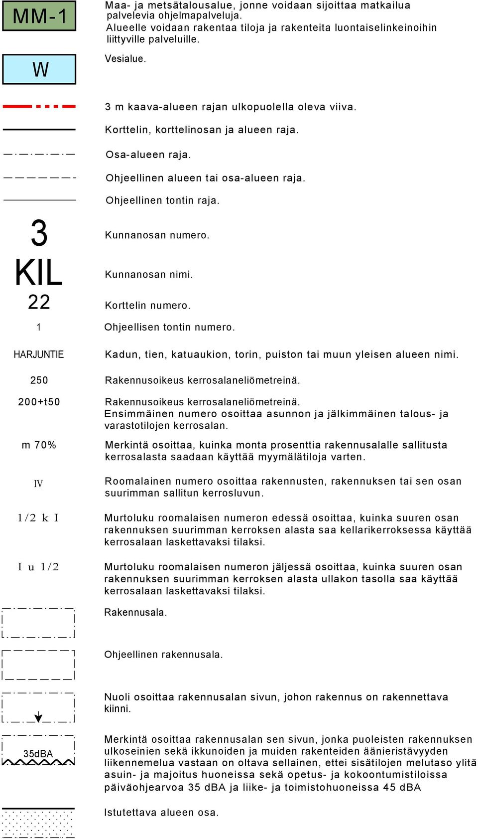 3 KIL 22 1 HARJUNTIE 250 200+t50 m 70% IV 1/2 k I I u 1/2 Ohjeellinen tontin raja. Kunnanosan numero. Kunnanosan nimi. Korttelin numero. Ohjeellisen tontin numero.