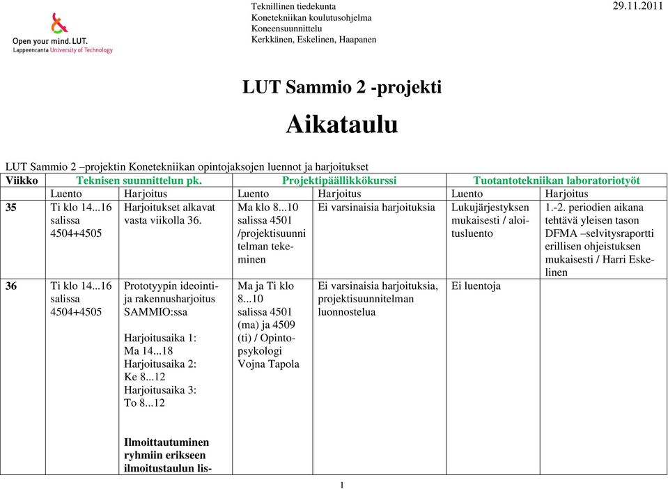 Prototyypin ideointija rakennusharjoitus SAMMIO:ssa Harjoitusaika 1: Ma 14...18 Harjoitusaika 2: Ke 8...12 Harjoitusaika 3: To 8...12 Ma klo 8...10 4501 /projektisuunni telman tekeminen Ma ja Ti klo 8.