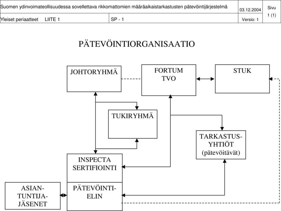 (1) PÄTEVÖINTIORGANISAATIO JOHTORYHMÄ FORTUM TVO STUK