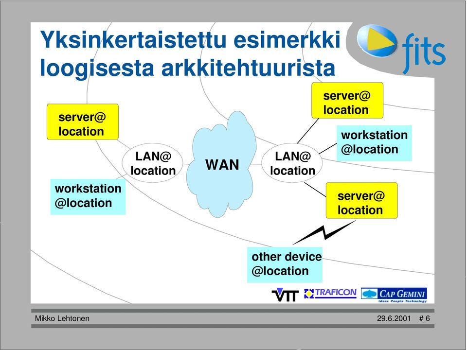 LAN@ location server@ location workstation @location