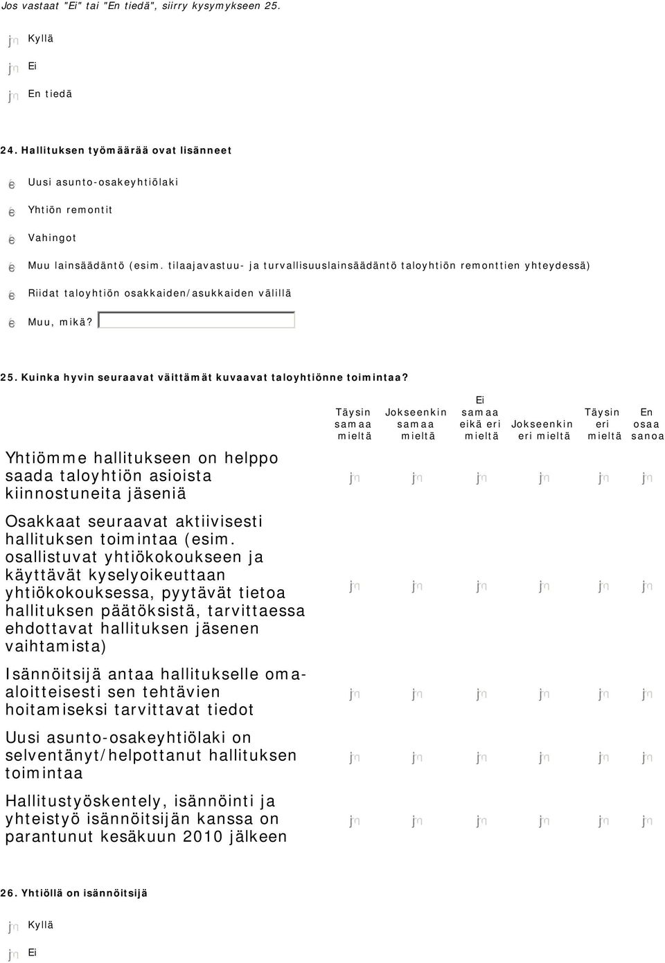 Kuinka hyvin seuraavat väittämät kuvaavat taloyhtiönne toimintaa?