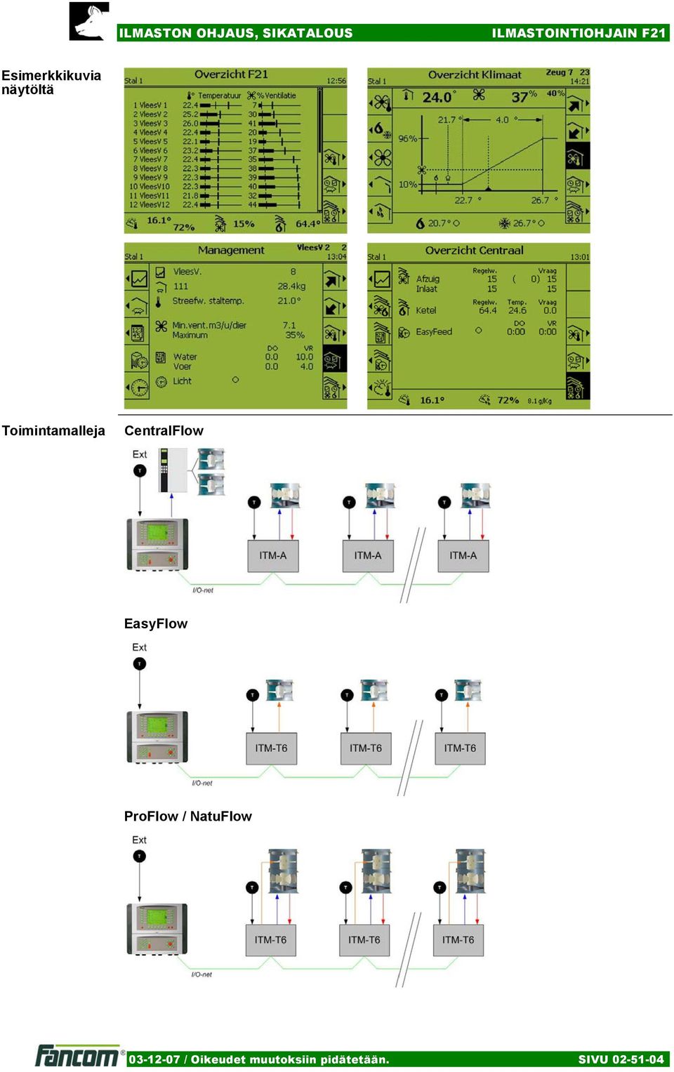 EasyFlow ProFlow / NatuFlow