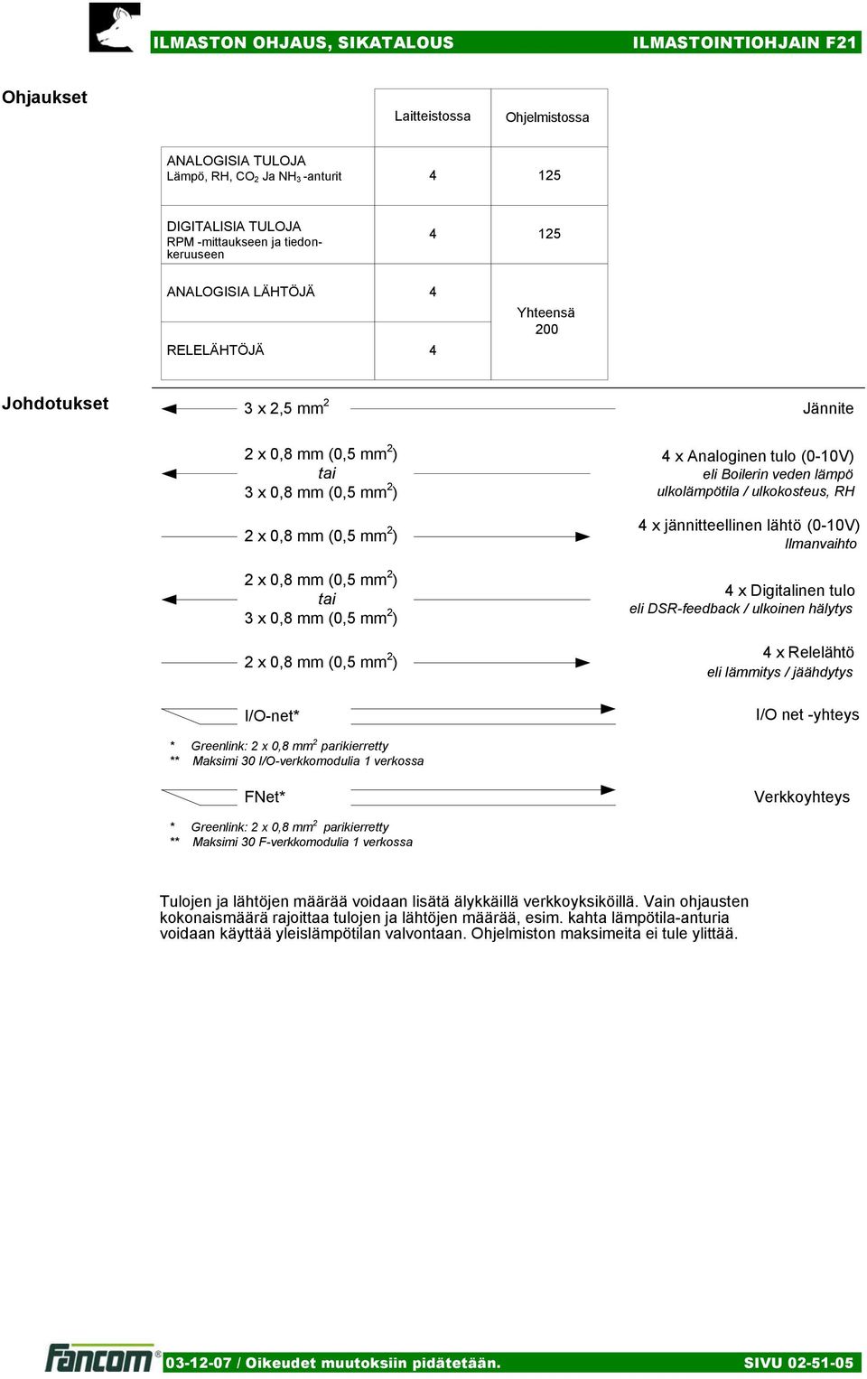 jännitteellinen lähtö (0-10V) Ilmanvaihto x Digitalinen tulo eli DSR-feedback / ulkoinen hälytys x Relelähtö eli lämmitys / jäähdytys I/O net -yhteys * Greenlink: 2 x 0,8 mm 2 parikierretty **