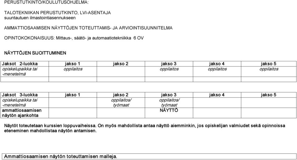 menetelmä Jaksot 3 luokka jakso 1 jakso 2 jakso 3 jakso 4 jakso 5 opiskelupaikka tai menetelmä oppilaitos/ työmaat oppilaitos/ työmaat ammattiosaamisen näytön ajankohta NÄYTTÖ Näytöt