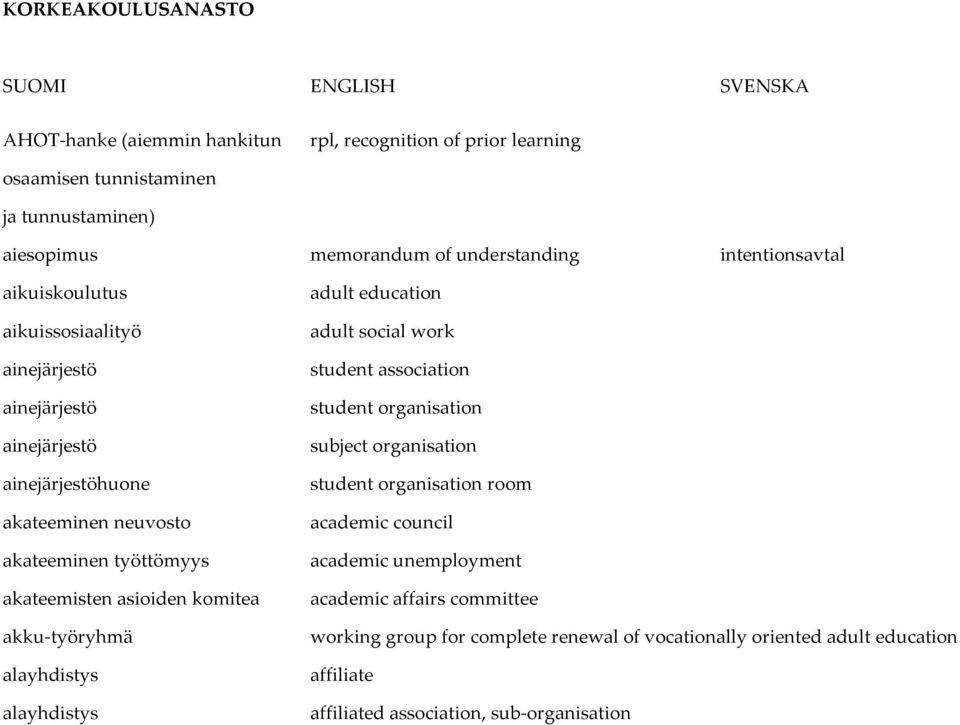 asioiden komitea akku-työryhmä alayhdistys alayhdistys adult education adult social work student association student organisation subject organisation student organisation room