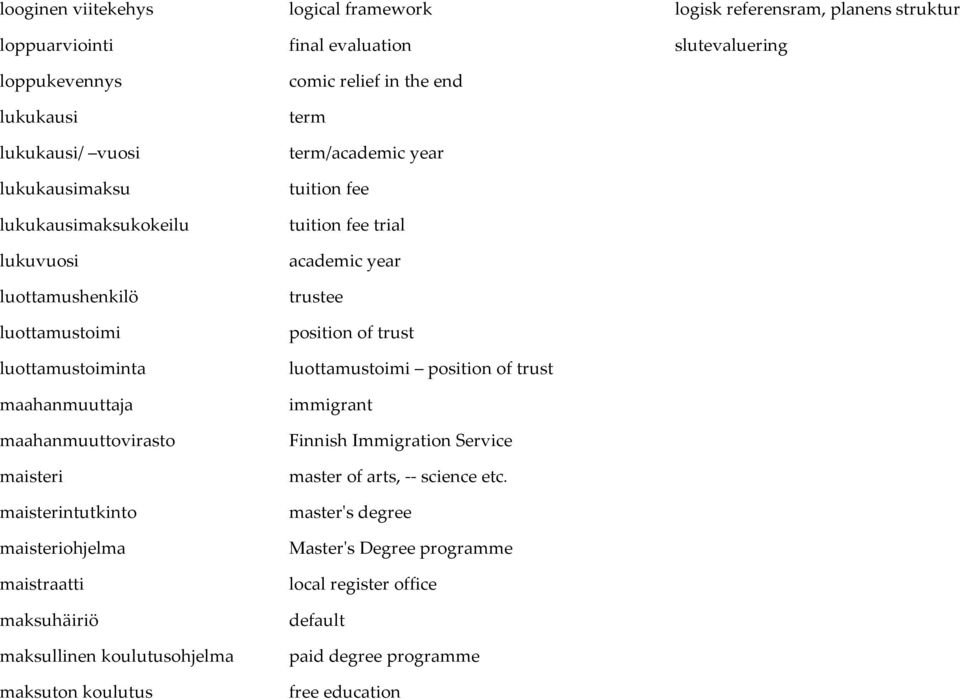 maksullinen koulutusohjelma maksuton koulutus comic relief in the end term term/academic year tuition fee tuition fee trial academic year trustee position of trust luottamustoimi