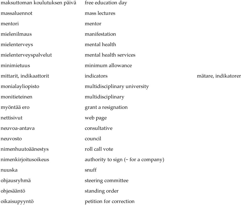 myöntää ero nettisivut neuvoa-antava neuvosto nimenhuutoäänestys nimenkirjoitusoikeus nuuska ohjausryhmä ohjesääntö oikaisupyyntö multidisciplinary university