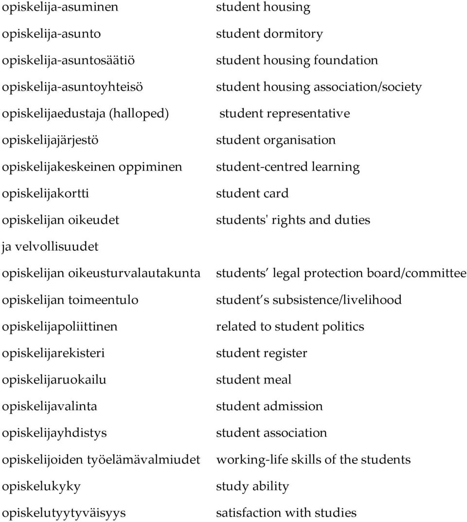 rights and duties ja velvollisuudet opiskelijan oikeusturvalautakunta opiskelijan toimeentulo opiskelijapoliittinen opiskelijarekisteri opiskelijaruokailu opiskelijavalinta opiskelijayhdistys