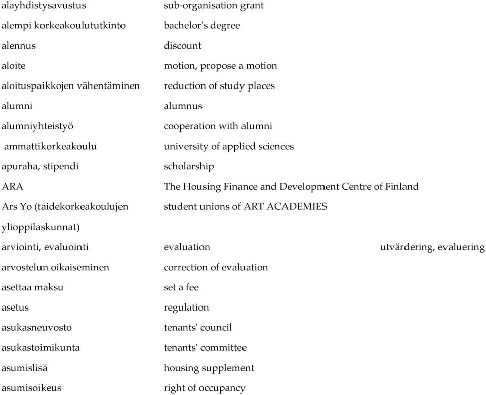 Housing Finance and Development Centre of Finland student unions of ART ACADEMIES ylioppilaskunnat) arviointi, evaluointi evaluation utvärdering, evaluering arvostelun oikaiseminen