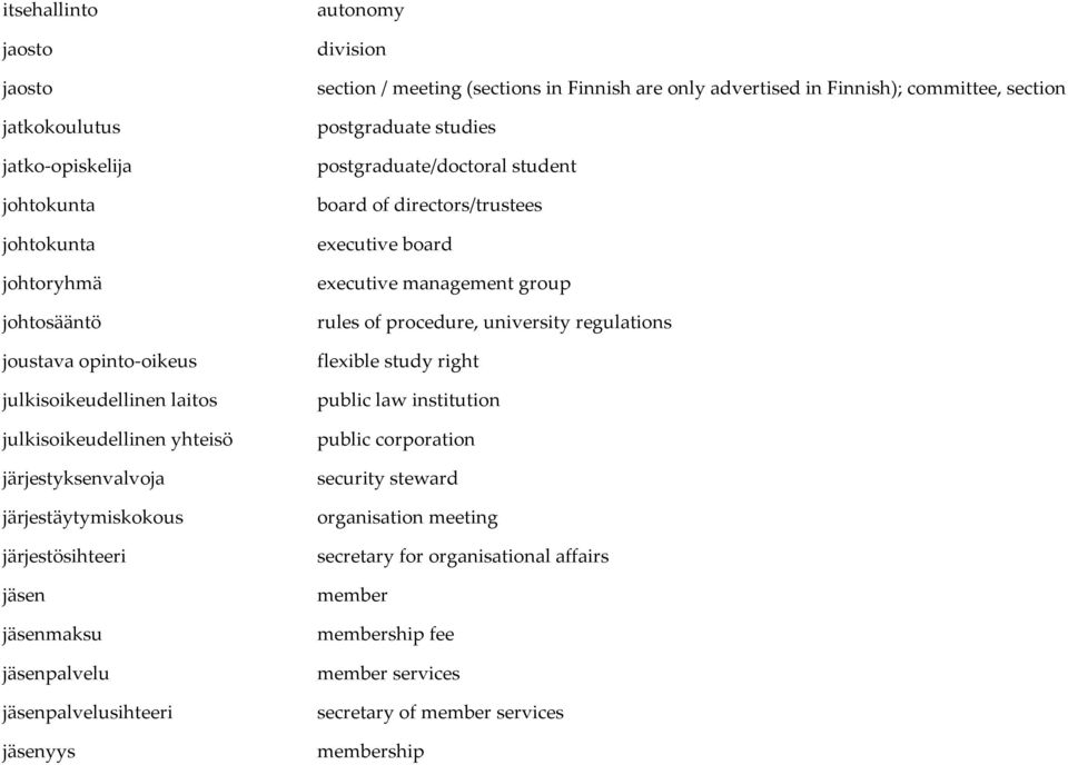 in Finnish); committee, section postgraduate studies postgraduate/doctoral student board of directors/trustees executive board executive management group rules of procedure, university regulations