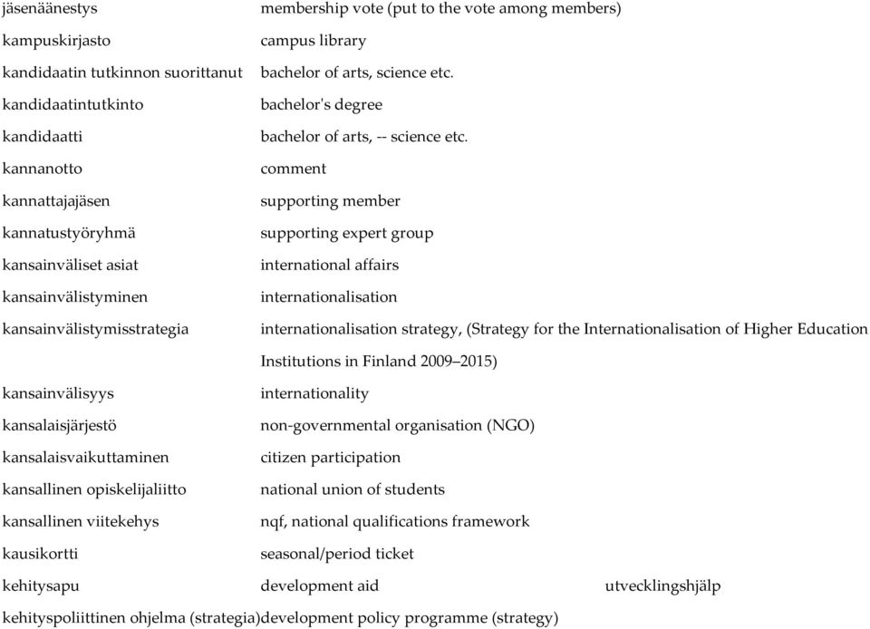 comment supporting member supporting expert group international affairs internationalisation internationalisation strategy, (Strategy for the Internationalisation of Higher Education Institutions in