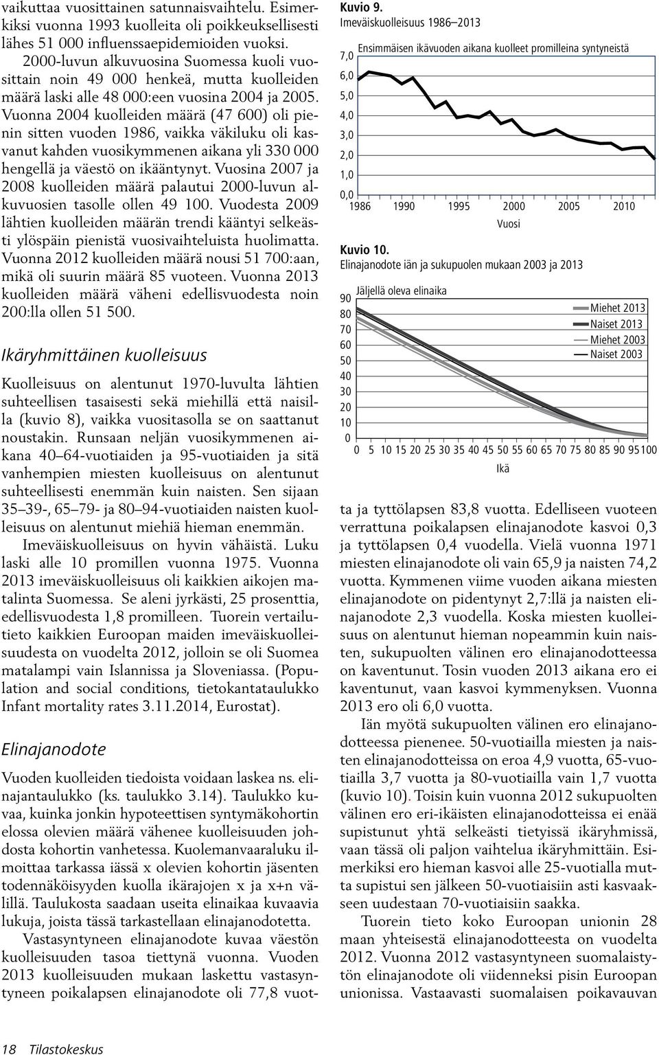 Vuonna 2004 kuolleiden määrä (47 600) oli pienin sitten vuoden 1986, vaikka väkiluku oli kasvanut kahden vuosikymmenen aikana yli 330 000 hengellä ja väestö on ikääntynyt.