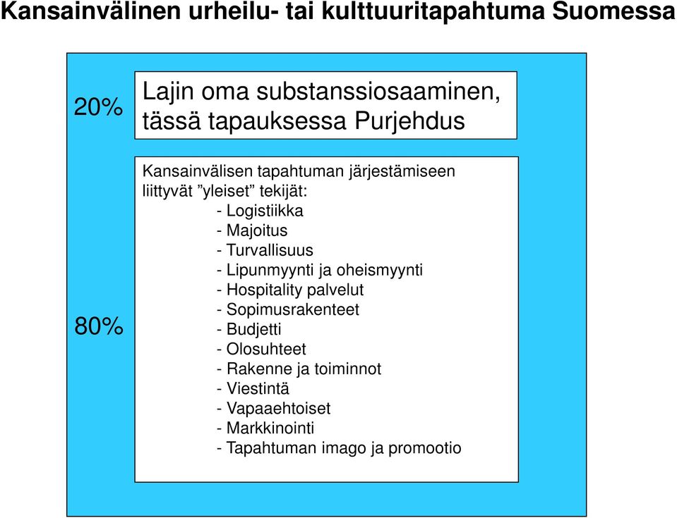 Majoitus - Turvallisuus - Lipunmyynti ja oheismyynti - Hospitality palvelut - Sopimusrakenteet - Budjetti