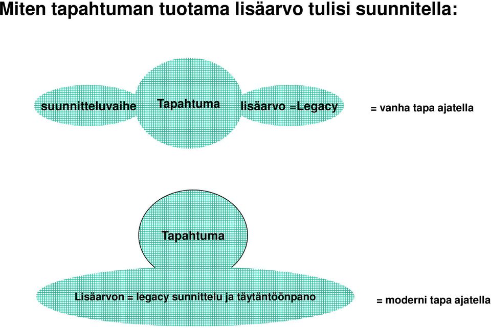 =Legacy = vanha tapa ajatella Tapahtuma Lisäarvon