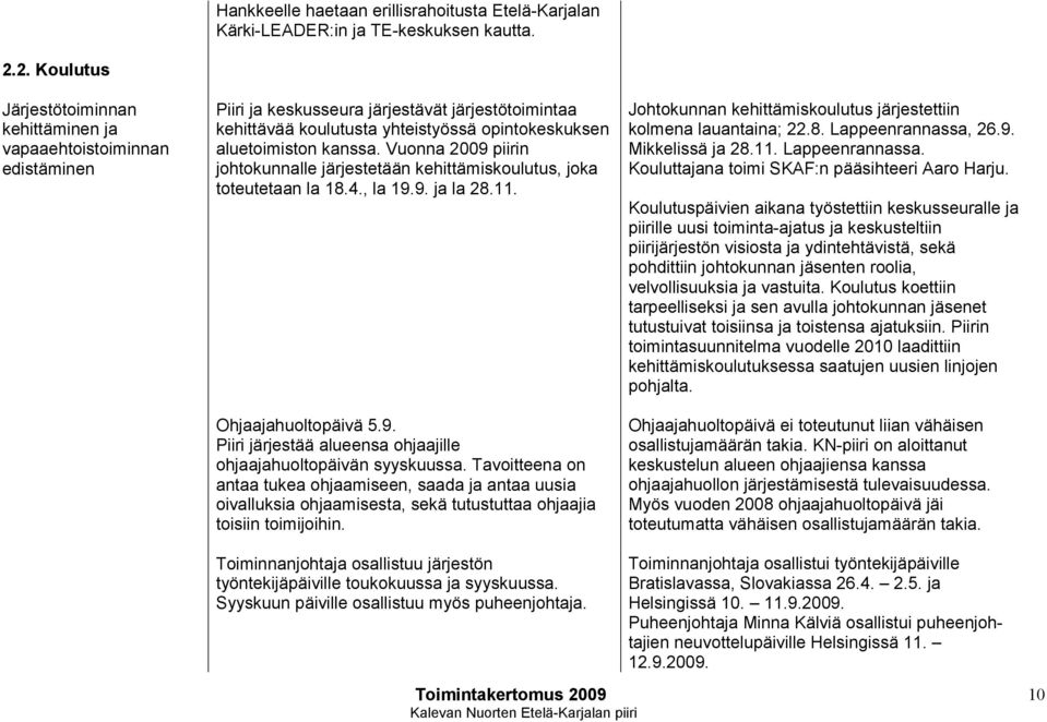 kanssa. Vuonna 2009 piirin johtokunnalle järjestetään kehittämiskoulutus, joka toteutetaan la 18.4., la 19.9. ja la 28.11. Ohjaajahuoltopäivä 5.9. Piiri järjestää alueensa ohjaajille ohjaajahuoltopäivän syyskuussa.