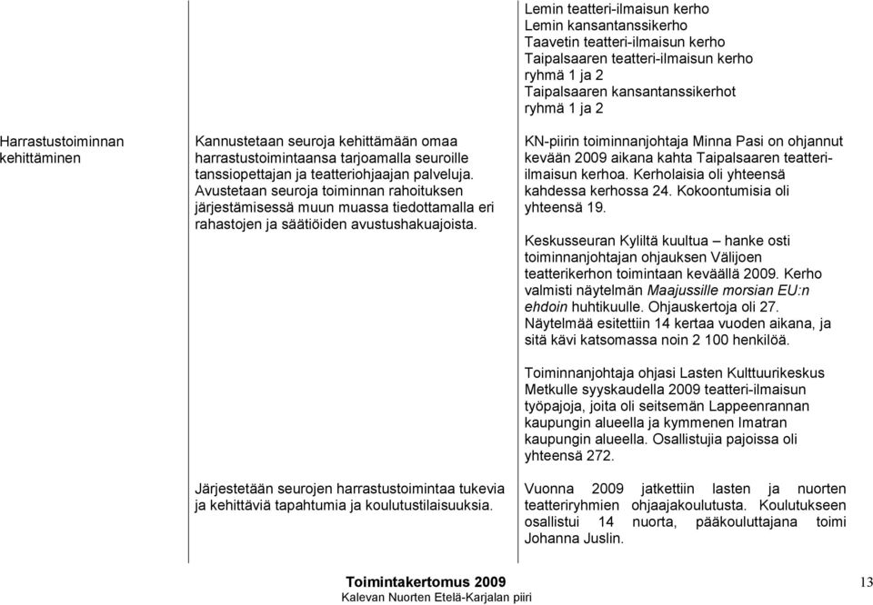Järjestetään seurojen harrastustoimintaa tukevia ja kehittäviä tapahtumia ja koulutustilaisuuksia.