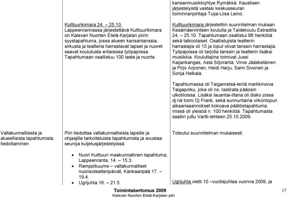 Tapahtumaan osallistuu 100 lasta ja nuorta. Kulttuurikimara järjestettiin suunnitelman mukaan Kesämäenrinteen koululla ja Taidekoulu Estradilla 24. 25.10. Tapahtumaan osallistui 88 henkilöä sekä talkoolaiset.