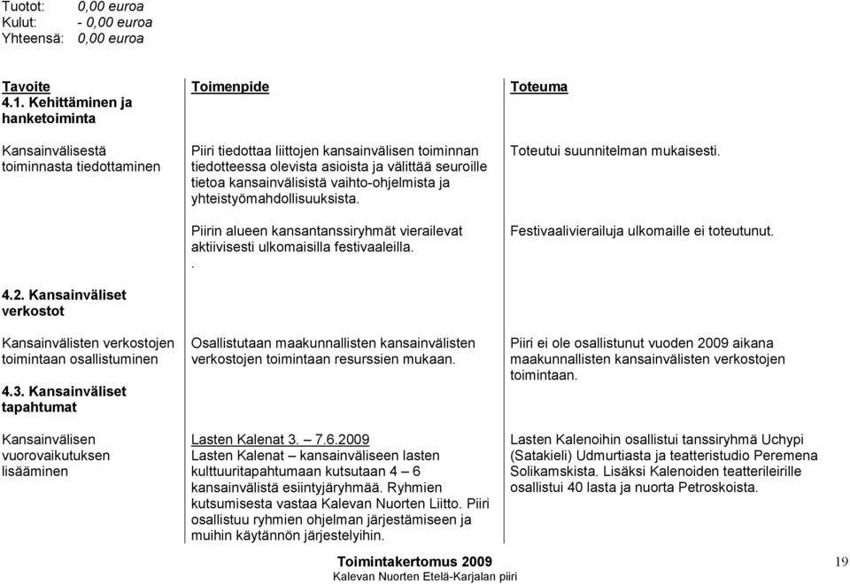Kansainväliset tapahtumat Piiri tiedottaa liittojen kansainvälisen toiminnan tiedotteessa olevista asioista ja välittää seuroille tietoa kansainvälisistä vaihto-ohjelmista ja