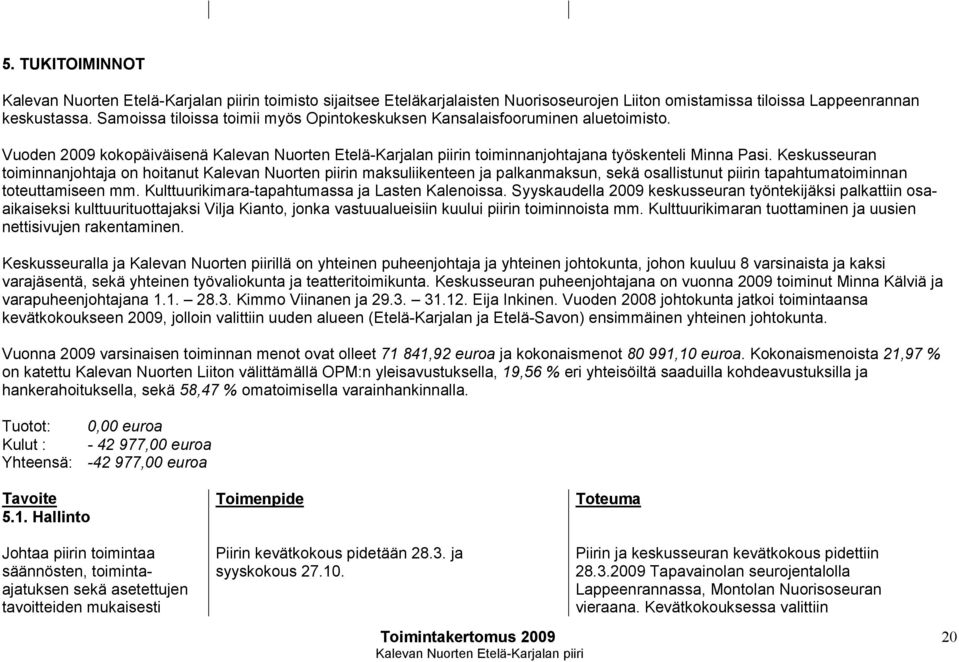 Keskusseuran toiminnanjohtaja on hoitanut Kalevan Nuorten piirin maksuliikenteen ja palkanmaksun, sekä osallistunut piirin tapahtumatoiminnan toteuttamiseen mm.