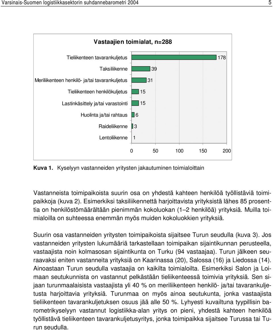 Kyselyyn vastanneiden yritysten jakautuminen toimialoittain Vastanneista toimipaikoista suurin osa on yhdestä kahteen henkilöä työllistäviä toimipaikkoja (kuva 2).