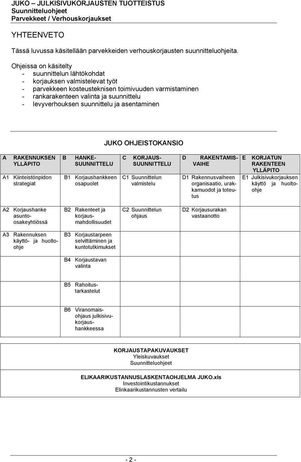 suunnittelu ja asentaminen JUKO OHJEISTOKANSIO A RAKENNUKSEN YLLÄPITO A1 Kiinteistönpidon strategiat B HANKE- SUUNNITTELU B1 Korjaushankkeen osapuolet C KORJAUS- SUUNNITTELU C1 Suunnittelun