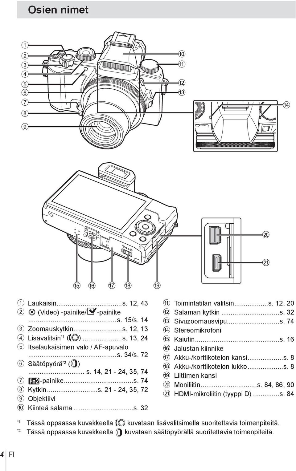 ..s. 74 d Stereomikrofoni e Kaiutin...s. 16 f Jalustan kiinnike g Akku-/korttikotelon kansi...s. 8 h Akku-/korttikotelon lukko...s. 8 i Liittimen kansi j Moniliitin...s. 84, 86, 90 k HDMI-mikroliitin (tyyppi D).