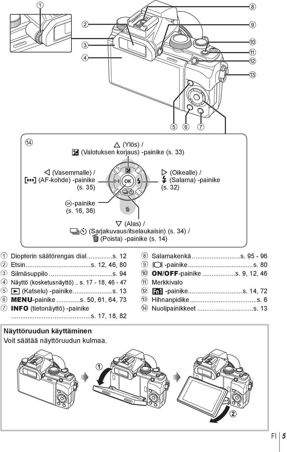 . s. 17-18, 46-47 5 q (Katselu) -painike...s. 13 6 MENU-painike...s. 50, 61, 64, 73 7 INFO (tietonäyttö) -painike...s. 17, 18, 82 8 Salamakenkä...s. 95-96 9 u -painike...s. 80 0 ON/OFF-painike.