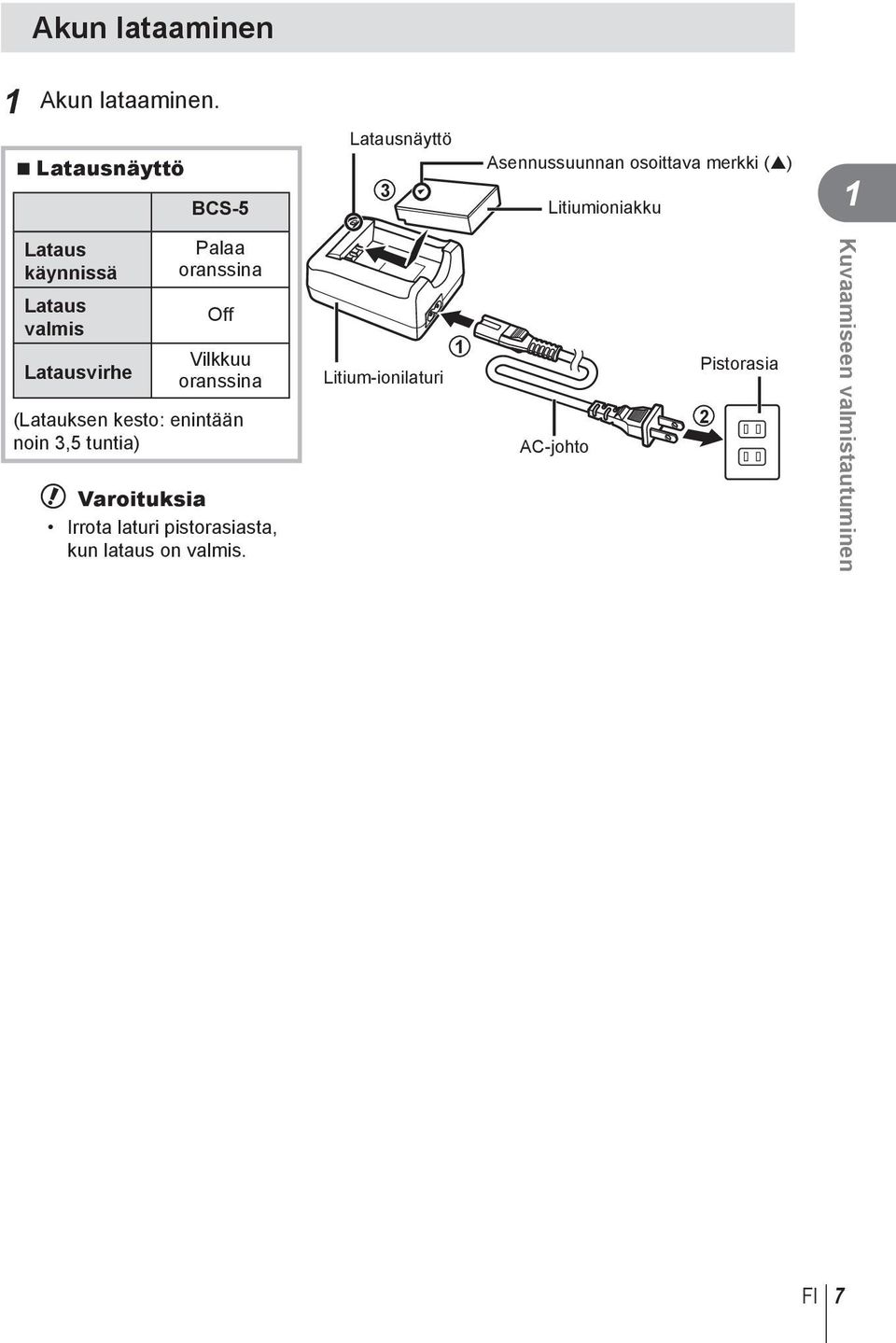 käynnissä Lataus valmis Latausvirhe Palaa oranssina Off Vilkkuu oranssina (Latauksen kesto: