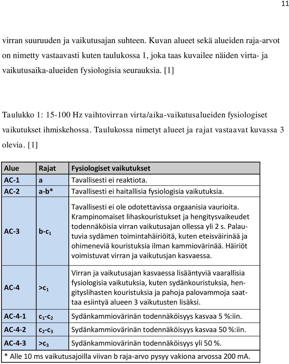 [1] Taulukko 1: 15-100 Hz vaihtovirran virta/aika-vaikutusalueiden fysiologiset vaikutukset ihmiskehossa. Taulukossa nimetyt alueet ja rajat vastaavat kuvassa 3 olevia.