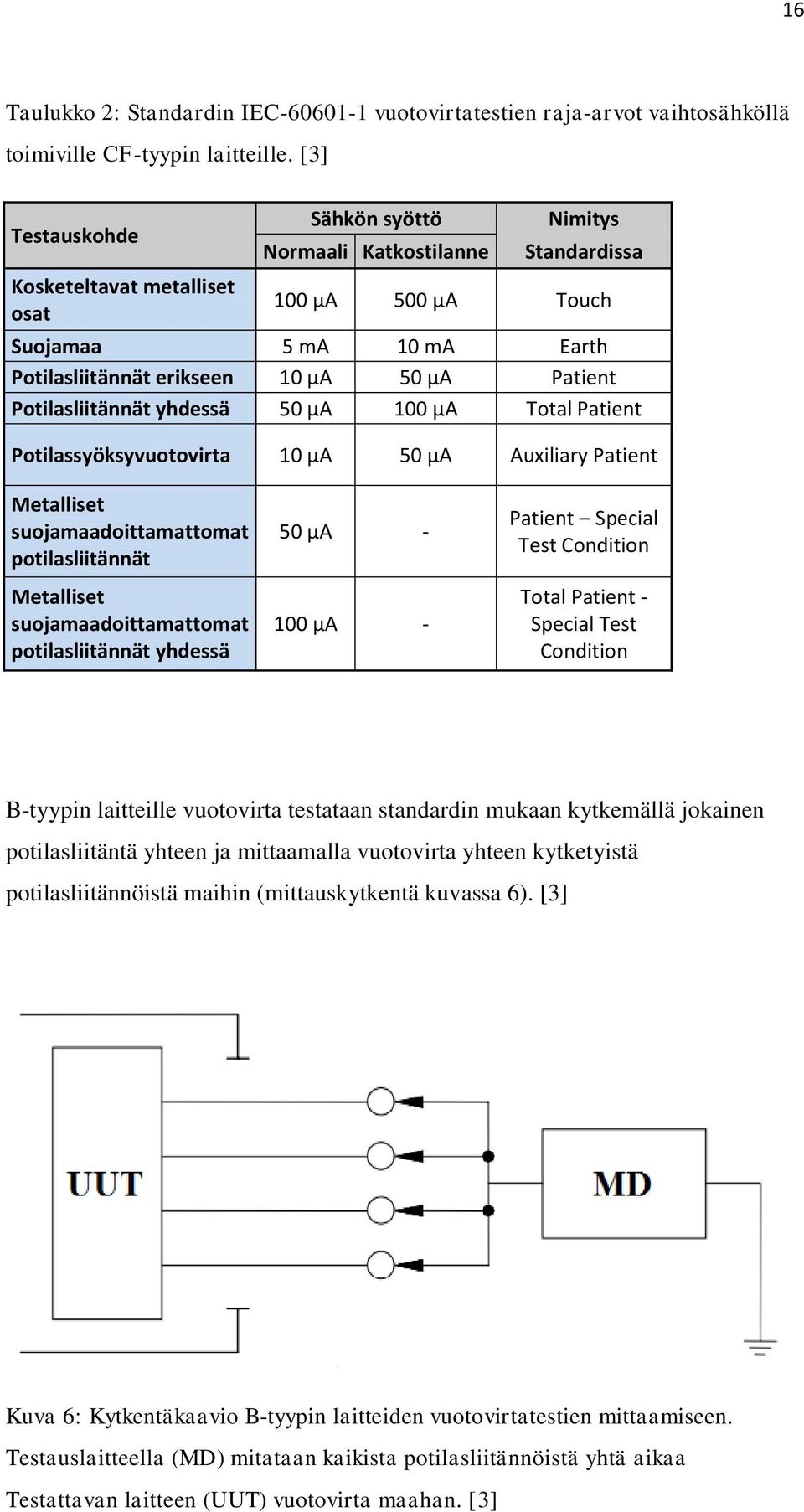 Potilasliitännät yhdessä 50 µa 100 µa Total Patient Potilassyöksyvuotovirta 10 µa 50 µa Auxiliary Patient Metalliset suojamaadoittamattomat potilasliitännät Metalliset suojamaadoittamattomat