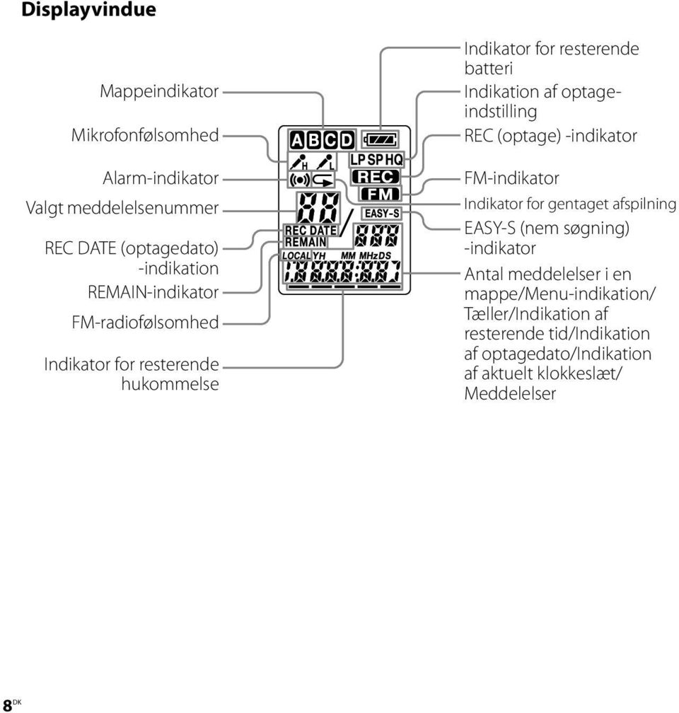 optageindstilling REC (optage) -indikator FM-indikator Indikator for gentaget afspilning EASY-S (nem søgning) -indikator Antal