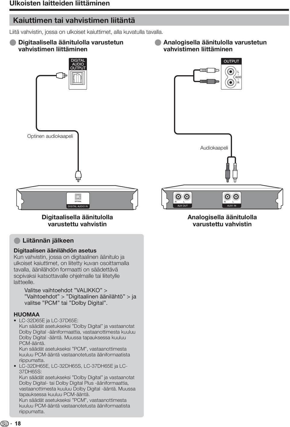 Digitaalisella äänitulolla varustettu vahvistin Analogisella äänitulolla varustettu vahvistin E Liitännän jälkeen Digitaalisen äänilähdön asetus Kun vahvistin, jossa on digitaalinen äänitulo ja