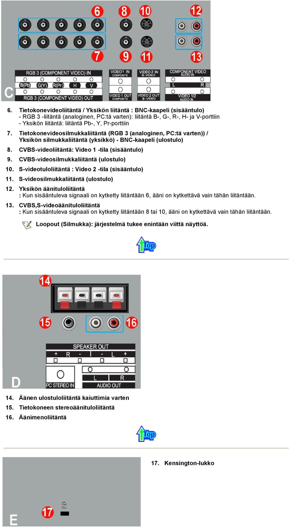CVBS-videosilmukkaliitäntä (ulostulo) 10. S-videotuloliitäntä : Video 2 -tila (sisääntulo) 11. S-videosilmukkaliitäntä (ulostulo) 12.