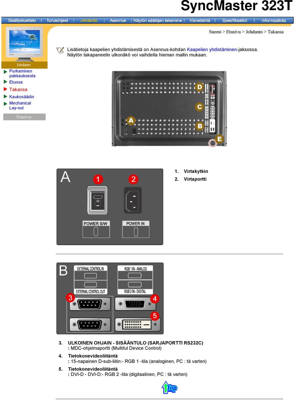 Virtakytkin 2. Virtaportti 3. ULKOINEN OHJAIN - SISÄÄNTULO (SARJAPORTTI RS232C) : MDC-ohjelmaportti (Multiful Device Control) 4.