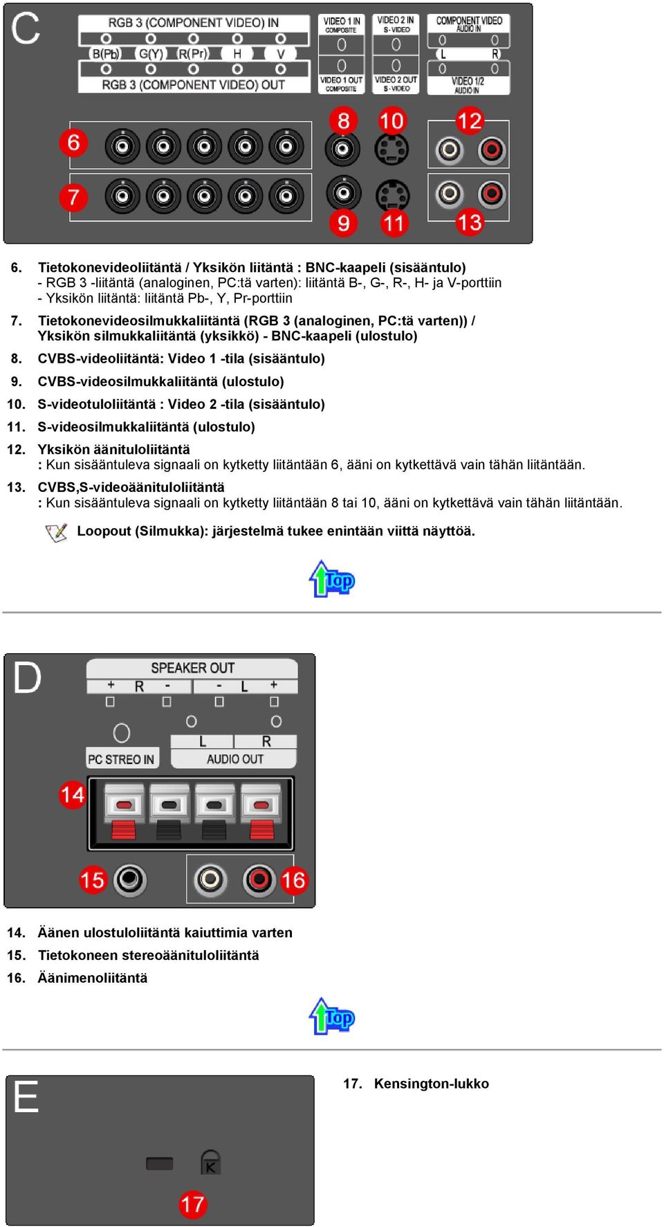CVBS-videosilmukkaliitäntä (ulostulo) 10. S-videotuloliitäntä : Video 2 -tila (sisääntulo) 11. S-videosilmukkaliitäntä (ulostulo) 12.