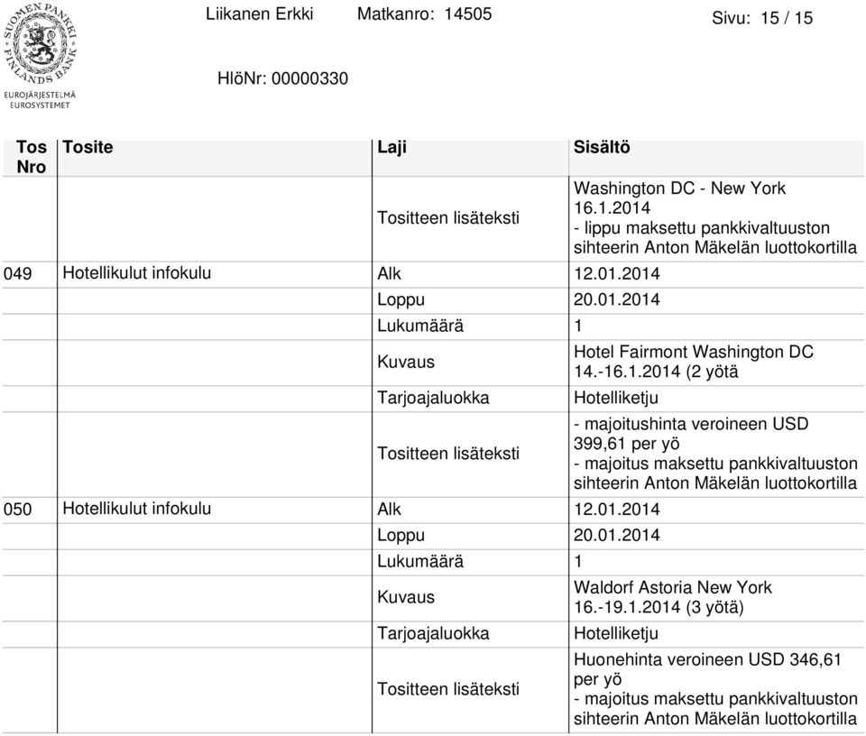 majoitus maksettu pankkivaltuuston sihteerin Anton Mäkelän luottokortilla 050 Hotellikulut infokulu Alk 12.01.2014 Loppu 20.01.2014 Lukumäärä 1 Kuvaus Waldorf Astoria New York 16.