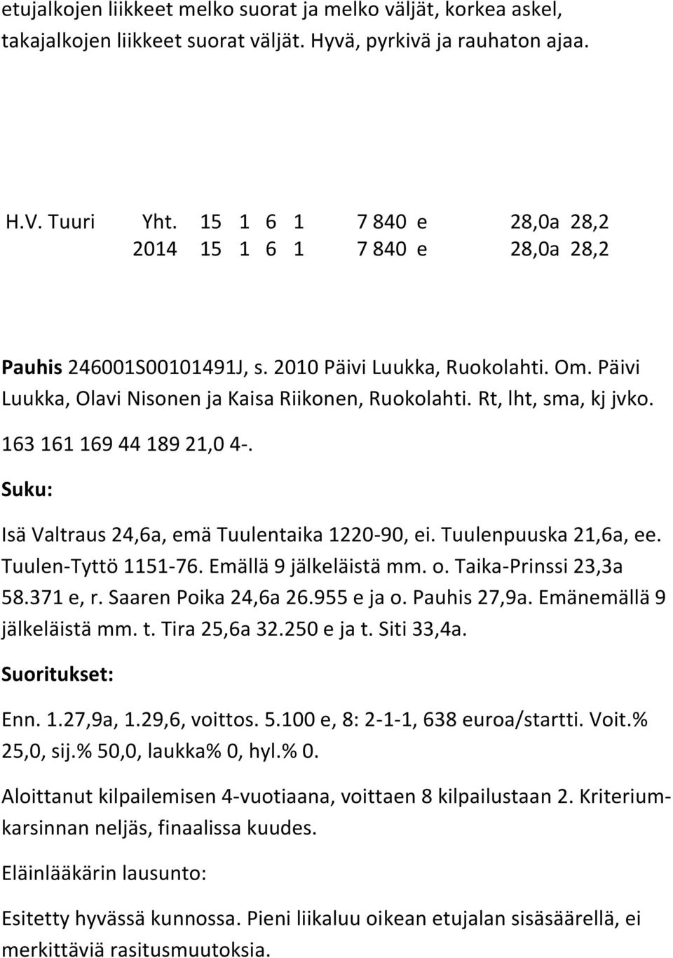 Rt, lht, sma, kj jvko. 163 161 169 44 189 21,0 4-. Isä Valtraus 24,6a, emä Tuulentaika 1220-90, ei. Tuulenpuuska 21,6a, ee. Tuulen-Tyttö 1151-76. Emällä 9 jälkeläistä mm. o. Taika-Prinssi 23,3a 58.