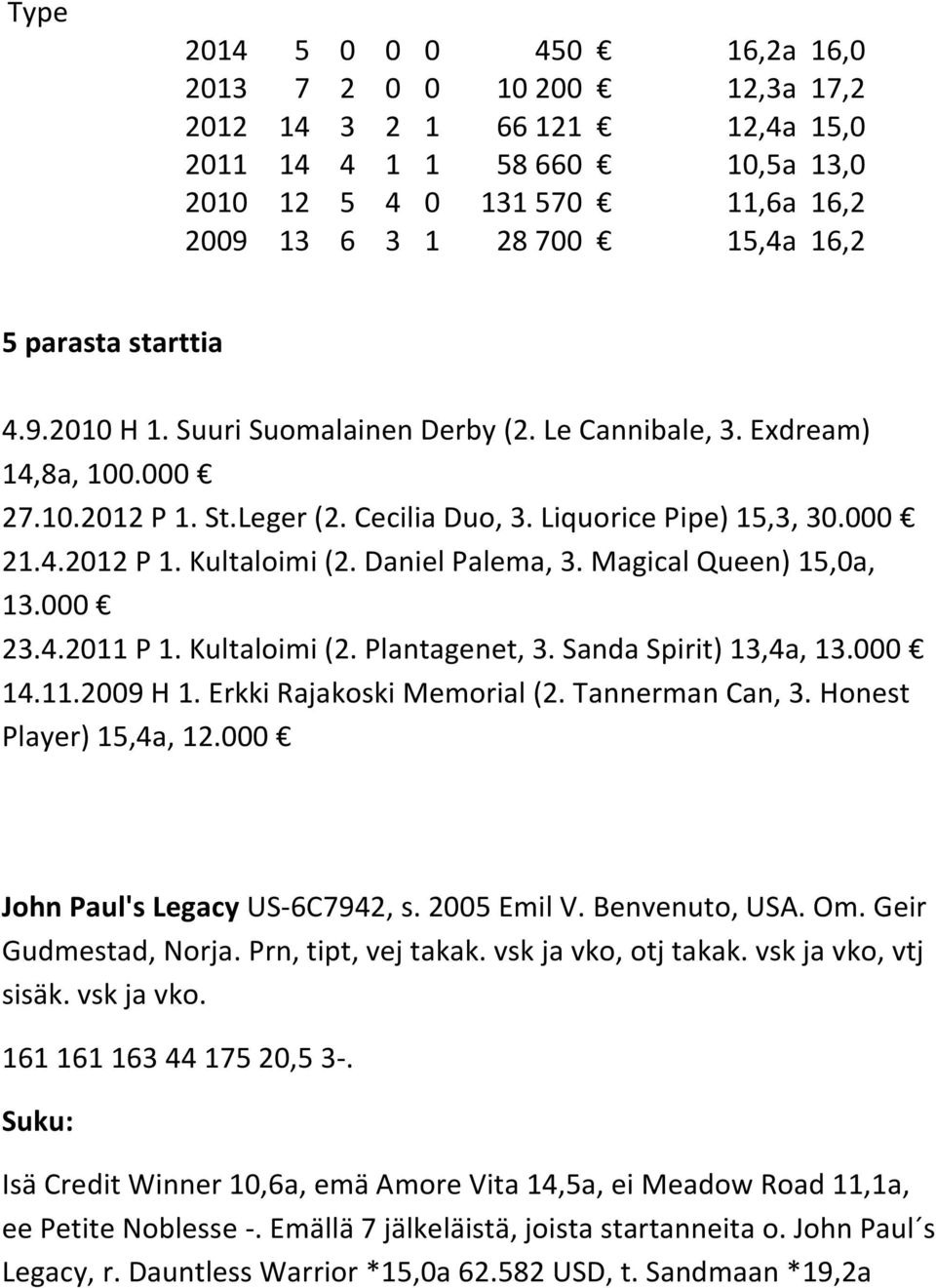 Daniel Palema, 3. Magical Queen) 15,0a, 13.000 23.4.2011 P 1. Kultaloimi (2. Plantagenet, 3. Sanda Spirit) 13,4a, 13.000 14.11.2009 H 1. Erkki Rajakoski Memorial (2. Tannerman Can, 3.