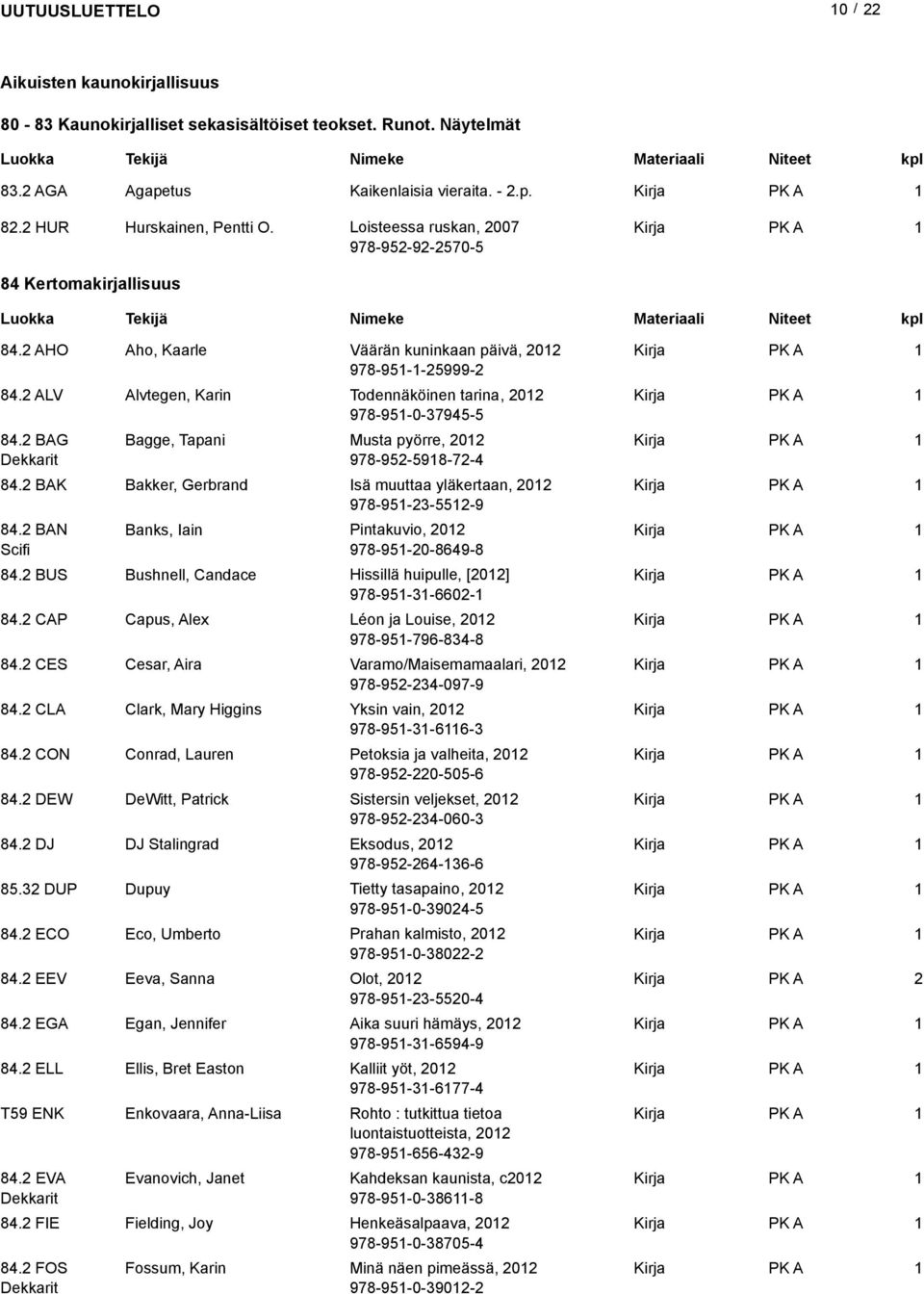 2 ALV Alvtegen, Karin Todennäköinen tarina, 202 978-95-0-37945-5 84.2 BAG Bagge, Tapani Musta pyörre, 202 978-952-598-72-4 84.2 BAK Bakker, Gerbrand Isä muuttaa yläkertaan, 202 978-95-23-552-9 84.