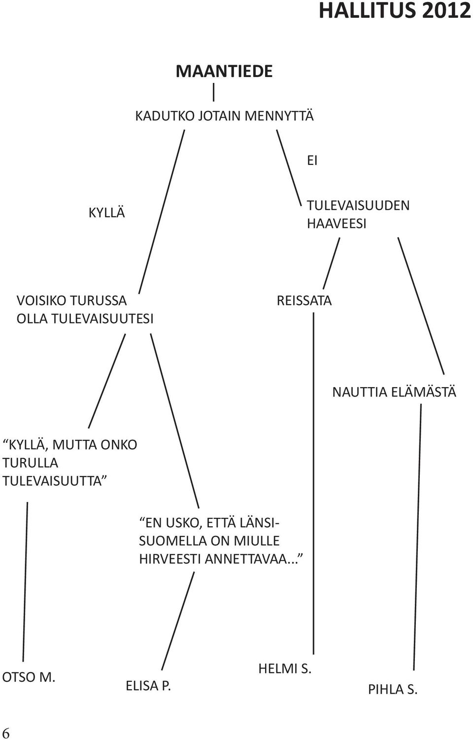 KYLLÄ, MUTTA ONKO TURULLA TULEVAISUUTTA EN USKO, ETTÄ LÄNSI- SUOMELLA