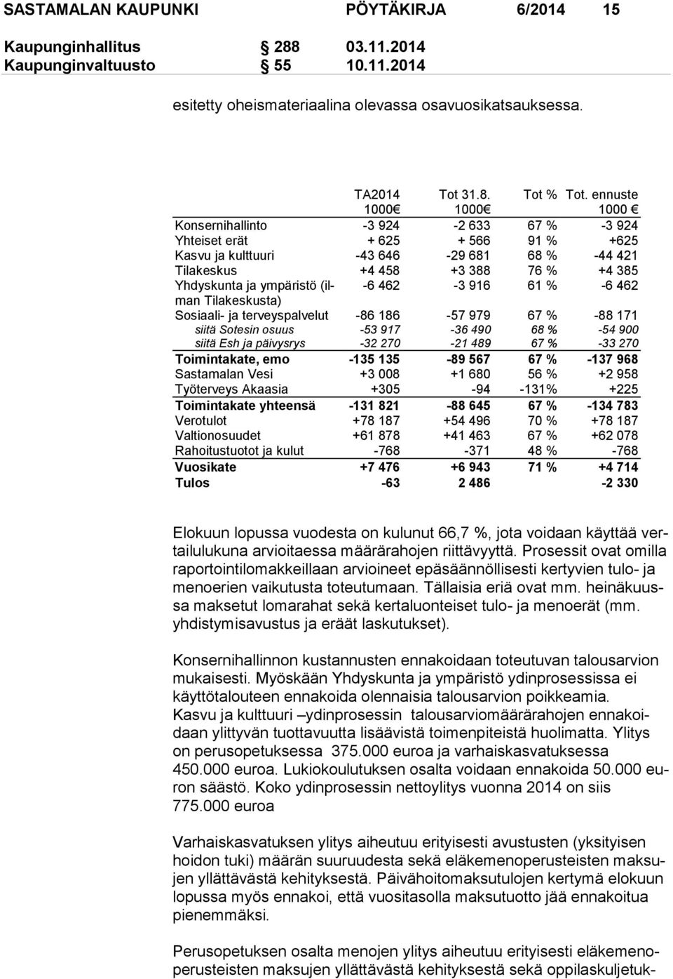 (ilman -6 462-3 916 61 % -6 462 Tilakeskusta) Sosiaali- ja terveyspalvelut -86 186-57 979 67 % -88 171 siitä Sotesin osuus -53 917-36 490 68 % -54 900 siitä Esh ja päivysrys -32 270-21 489 67 % -33