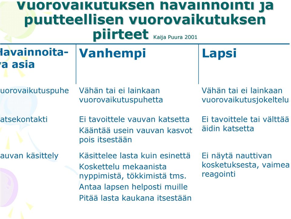 itsestään Käsittelee lasta kuin esinettä Koskettelu mekaanista nyppimistä, tökkimistä tms.