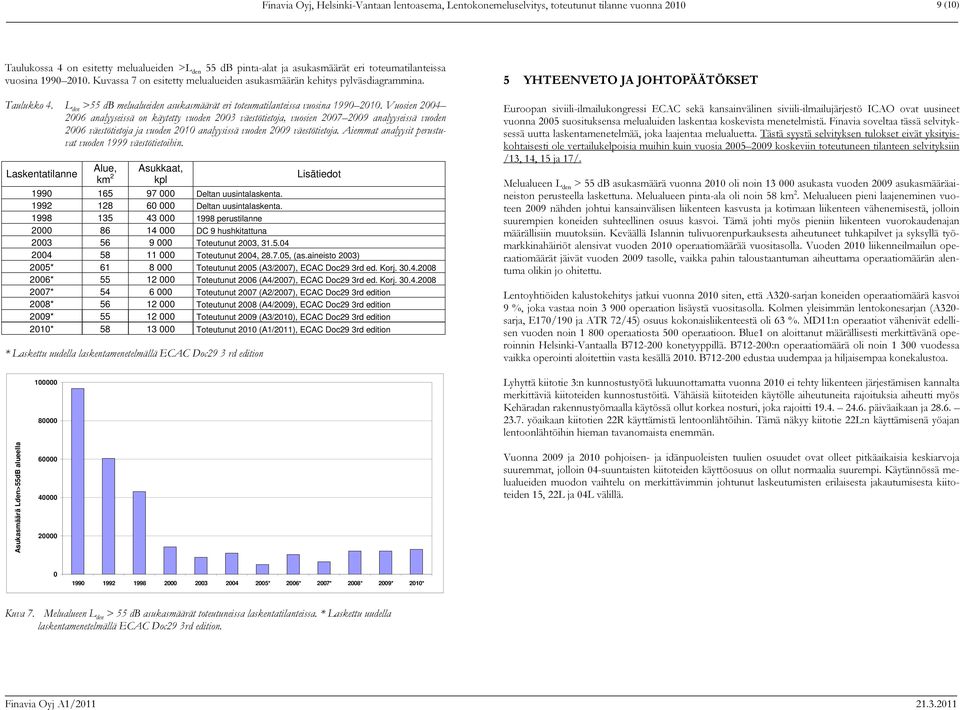 Vuosien 24 26 analyyseissä on käytetty vuoden 23 väestötietoja, vuosien 27 29 analyyseissä vuoden 26 väestötietoja ja vuoden 21 analyysissä vuoden 29 väestötietoja.