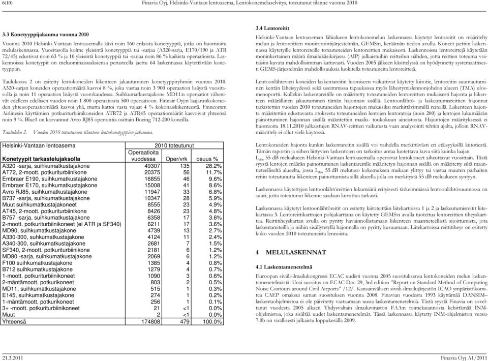 Vuositasolla kolme yleisintä konetyyppiä tai -sarjaa (A32-sarja, E17/19 ja ATR 72/45) edustivat noin 63 % ja 1 yleisintä konetyyppiä tai -sarjaa noin 86 % kaikista operaatioista.