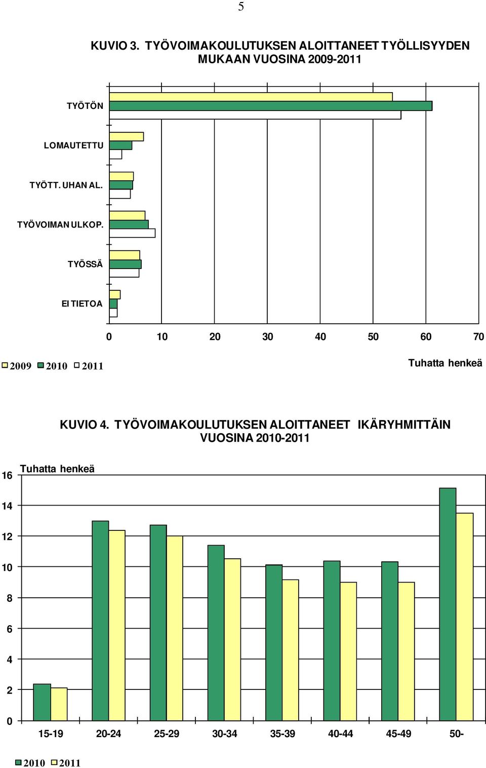 TYÖTT. UHAN AL. TYÖVOIMAN ULKOP.