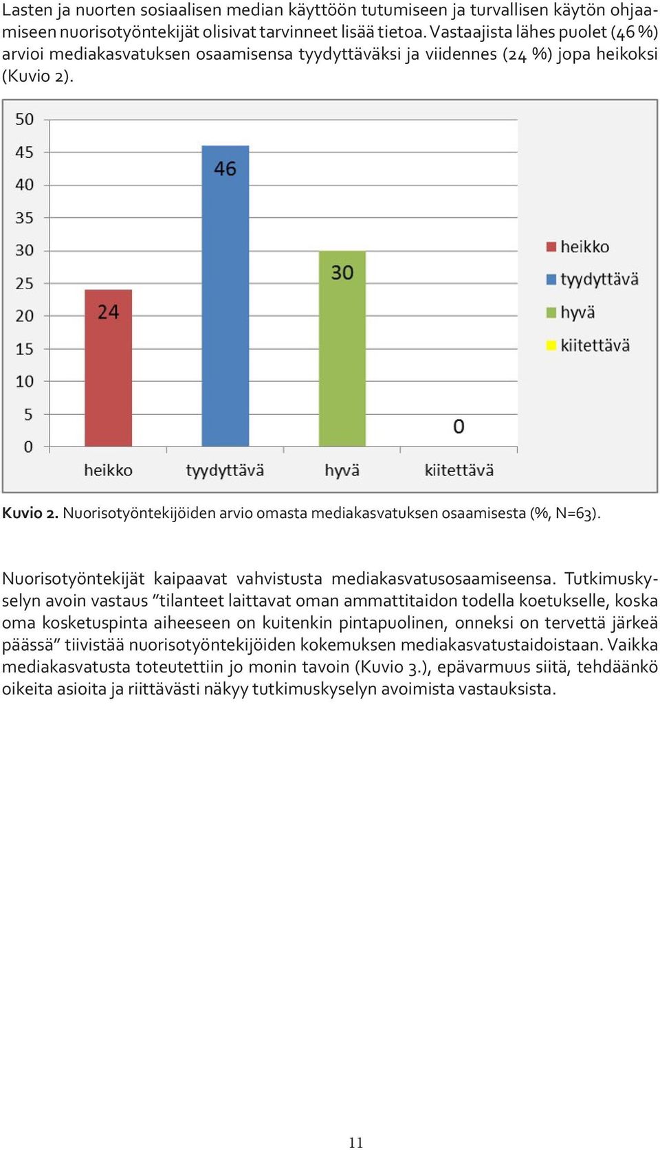 Nuorisotyöntekijöiden arvio omasta mediakasvatuksen osaamisesta (%, N=63). Nuorisotyöntekijät kaipaavat vahvistusta mediakasvatusosaamiseensa.