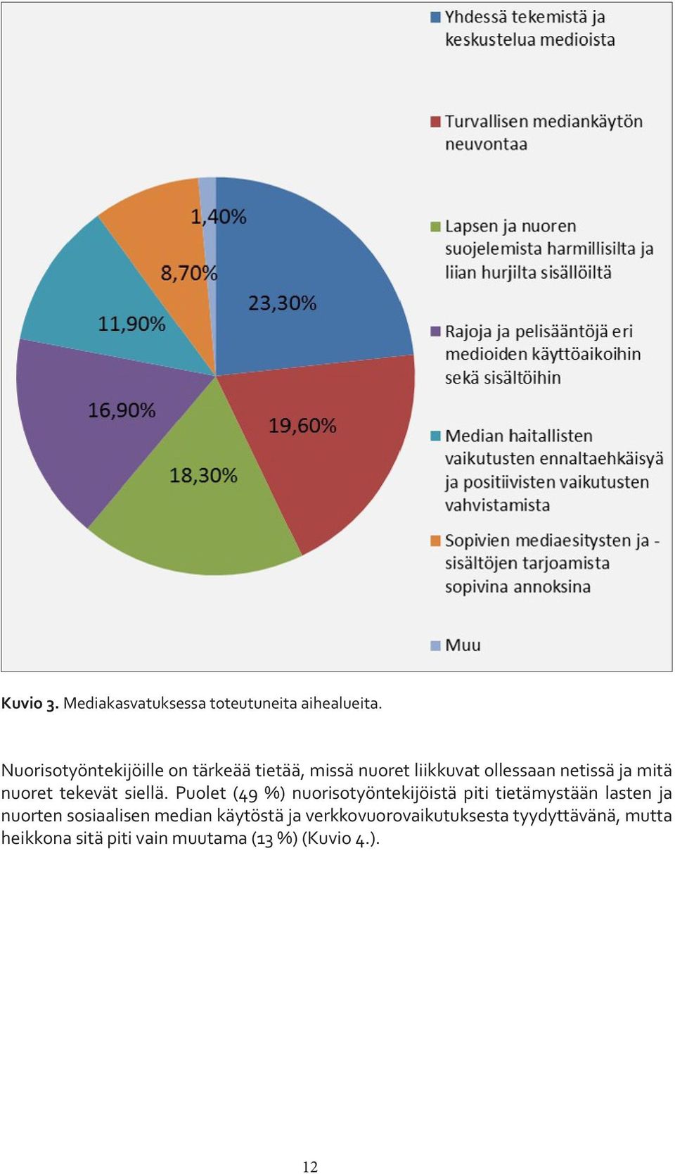 nuoret tekevät siellä.